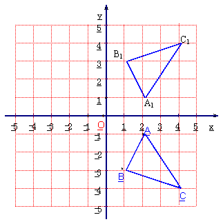 (1)在图1所示编号为①,②,③,④的四个三角形中,关于y轴对称的两个