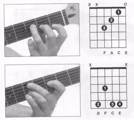 吉他dm9和弦怎么按