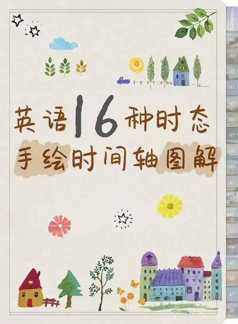 英语16种时态手绘时间轴图解 #趣味英语 #英语语法  - 抖音