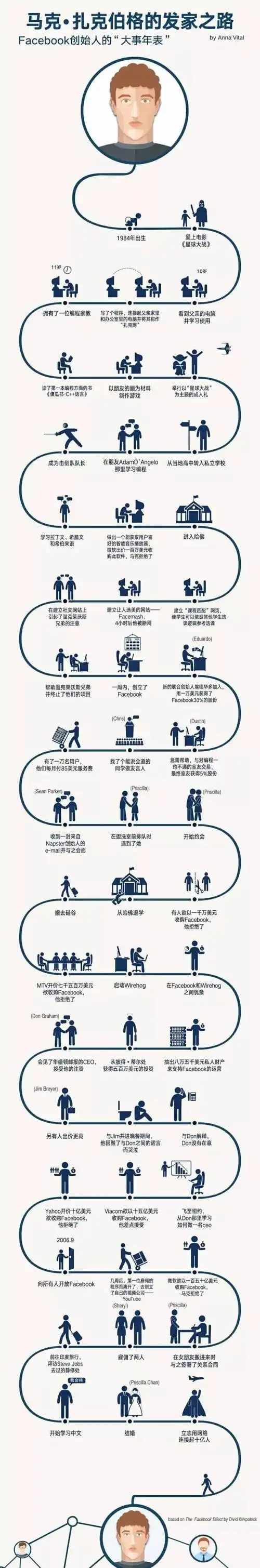 生涯专栏生涯成长路径图助力自我发展