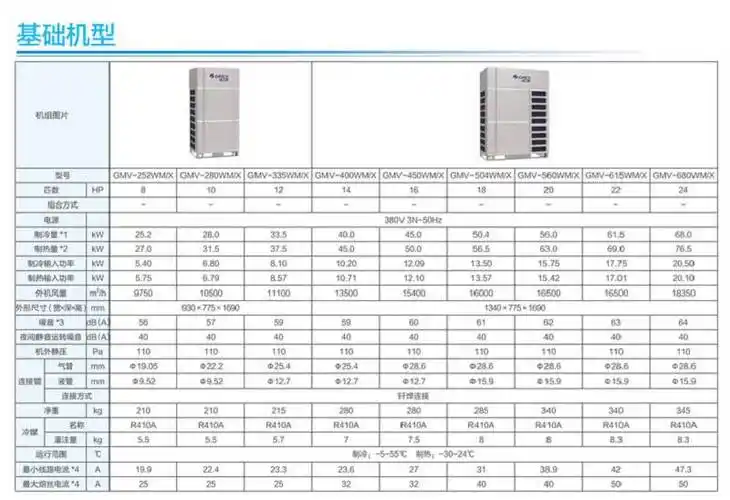 北京格力商用空调多联机格力中央空调gmv6系列格力嵌入式天花机格力风