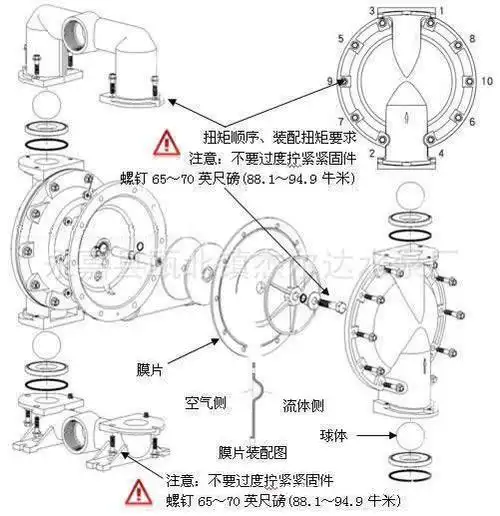 维修气动隔膜泵可参考上例图片进行拆解泵体,可依据下例故障对相关