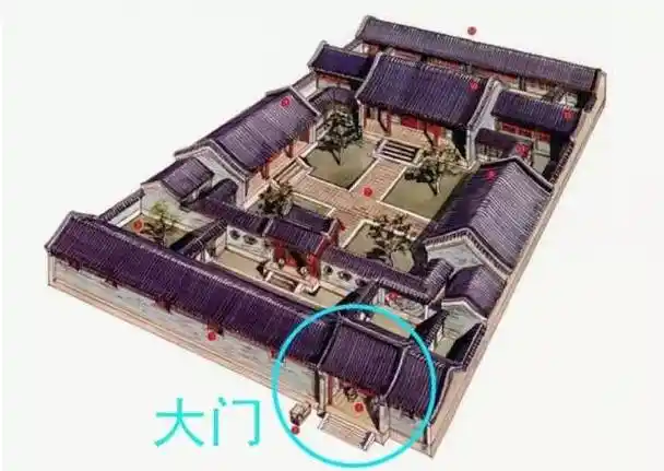 机智的中国古代劳动人民并不满足于此 ▼ 其中 三进院落是明清时期 最