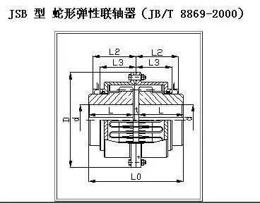 jsb型 蛇形弹性联轴器 jb/t 8869-2000 罩壳轴向安装型蛇簧联轴器
