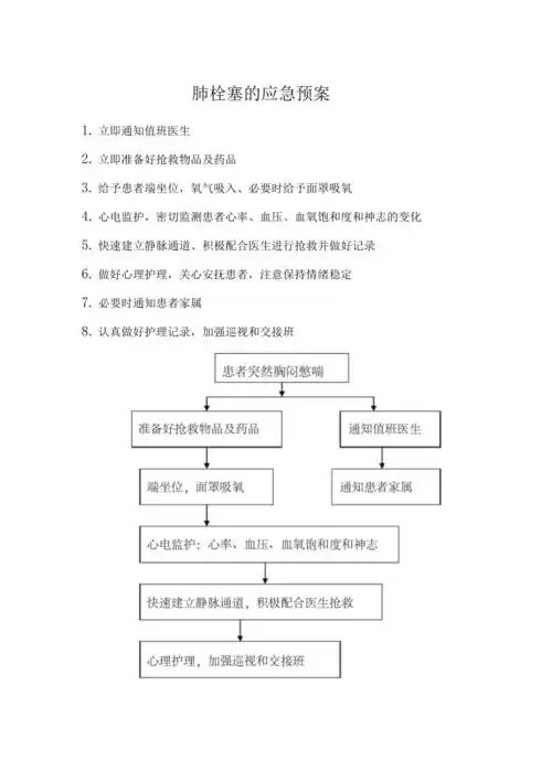 肺栓塞应急预案