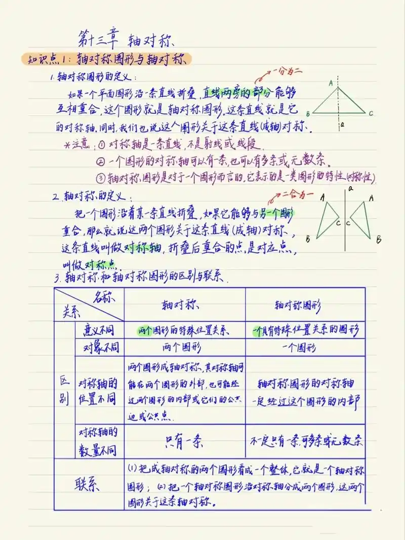 初中数学轴对称#抖音图文来了  - 抖音