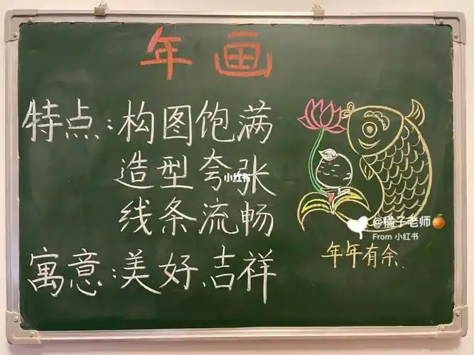 小学美术考编板书年画