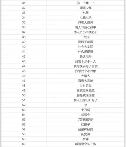 yy也开始严打了,77首喊麦歌曲不得演唱!