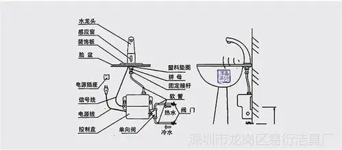 智能感应水龙头红外线医用洗手器台盆脸盆高管全铜龙头 工程酒店