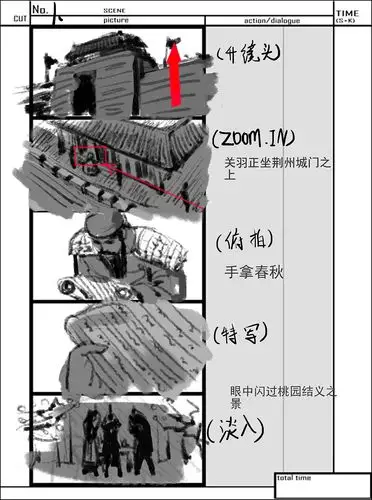 《关云长》分镜稿