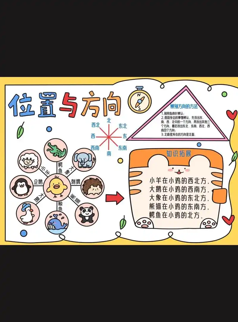 位置与方向/数学手抄报/六年级数学.#画画 #数学手抄报 # - 抖音