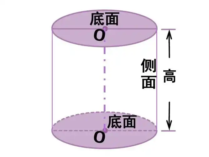 人教版小学数学六年级下册《圆柱的认识》ppt课件