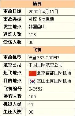 国航釜山空难:中国民航史最惨烈空难之一