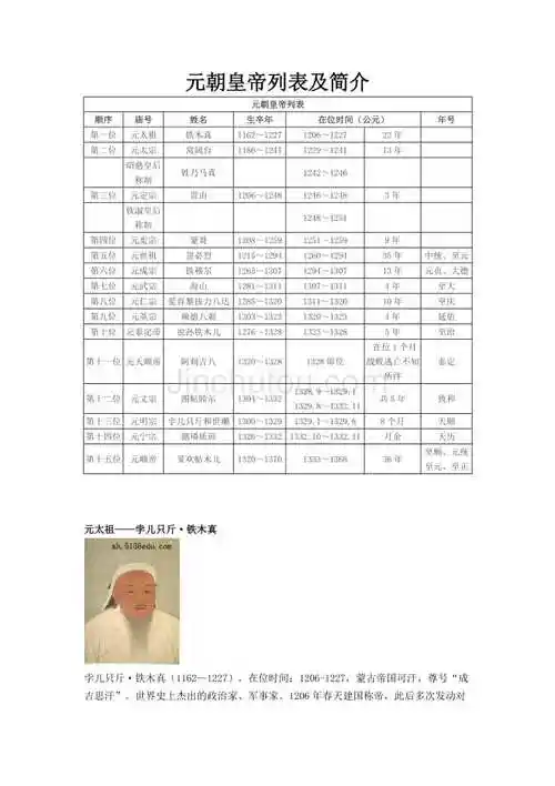 元朝皇帝列表及简介