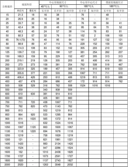 弯头规格尺寸表