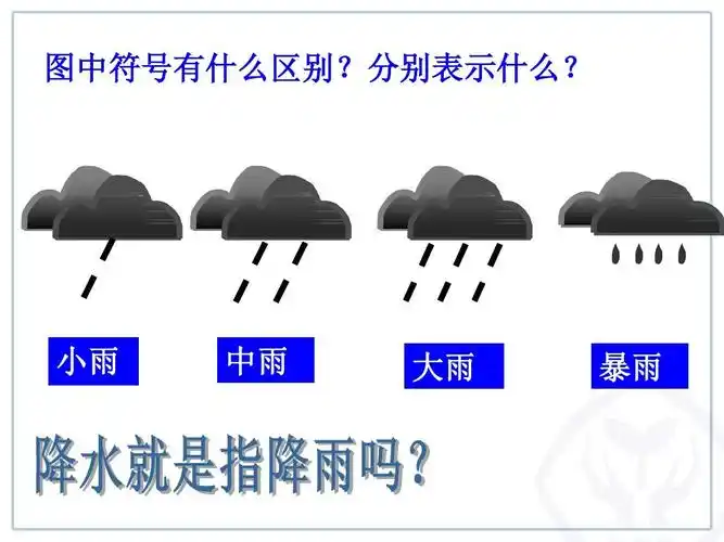 图中符号有什么区别?分别表示什么? 小雨 中雨 大雨 暴雨