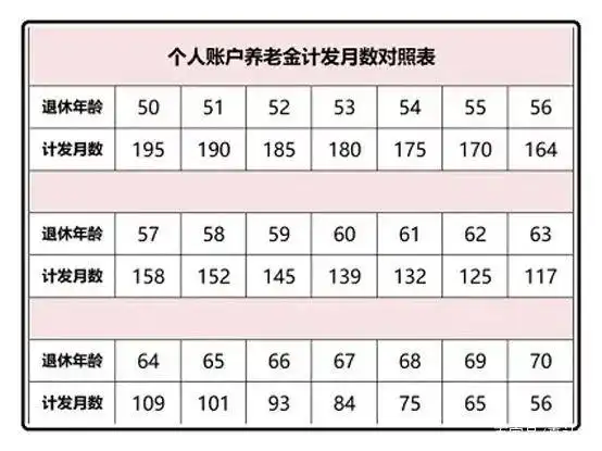 2021年深圳退休金计算标准与公式