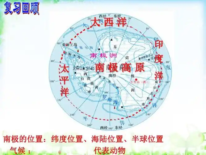 平 洋 南极高原 度 洋 南极的位置:纬度位置,海陆位置,半球位置 气候