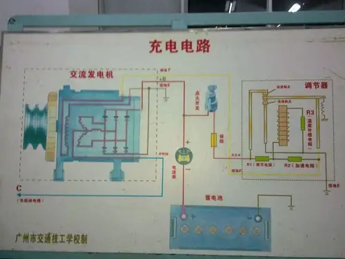 汽车发电机工作原理