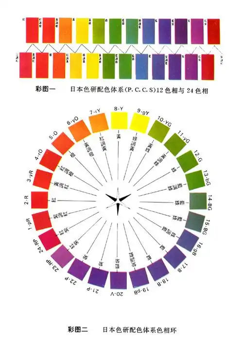 学绘画 怎样把握复杂的色彩变化