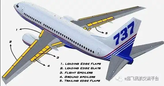faa发布声明提示b737前缘缝翼风险
