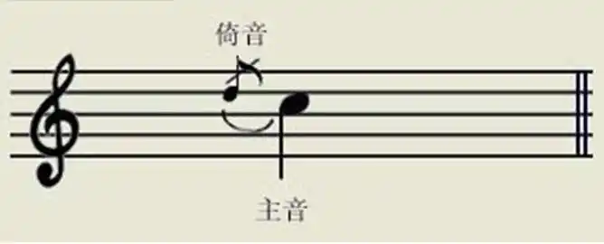 倚音:倚音是一种装饰音,是用来修饰主音,总之一句话,就是:"短促,轻快