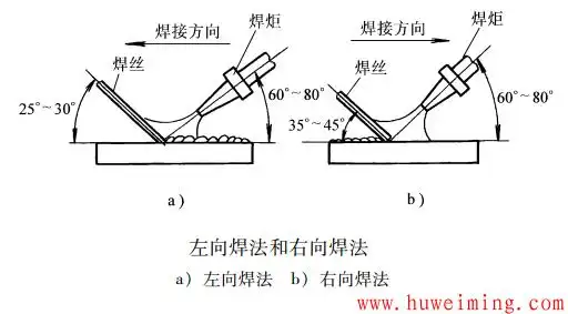一文教会你氧乙炔气焊单面焊双面成形