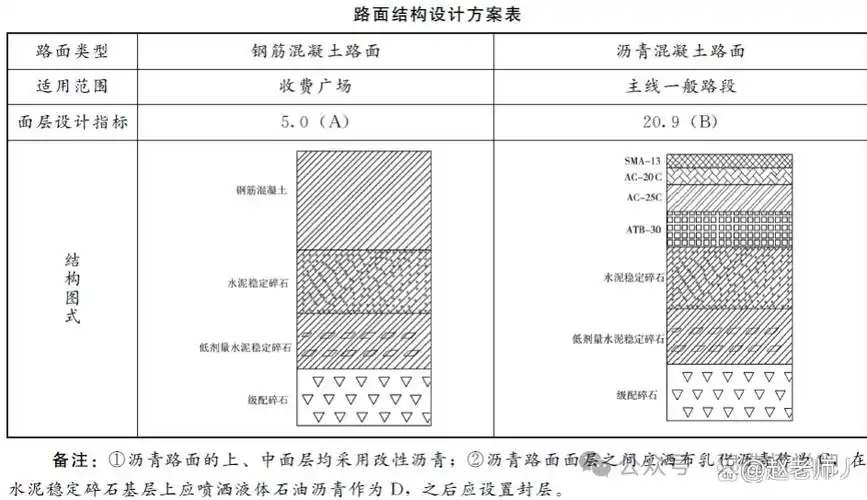 解决二建「公路实务」案例学习困难的问题-必做10道案例