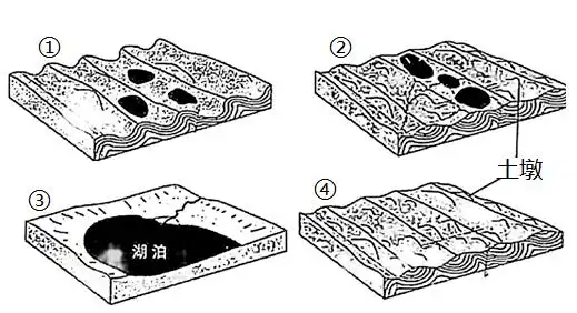微专题丹霞地貌与雅丹地貌