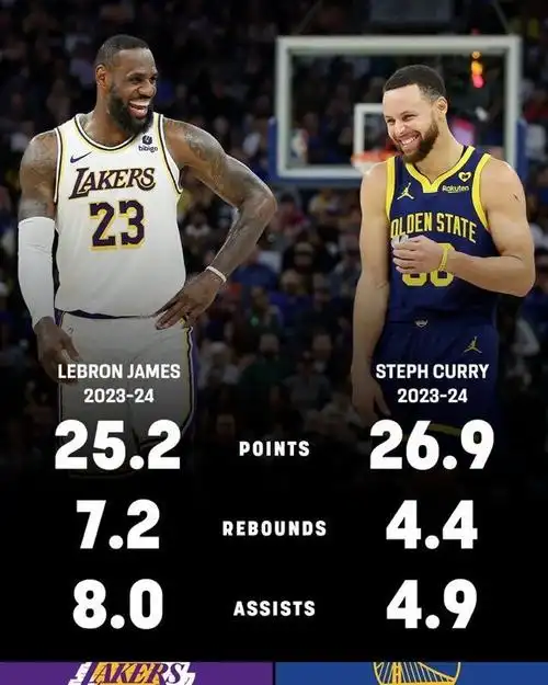 湖勇3番战库里计划在明日与湖人一役中复出但仍需通过正式评估