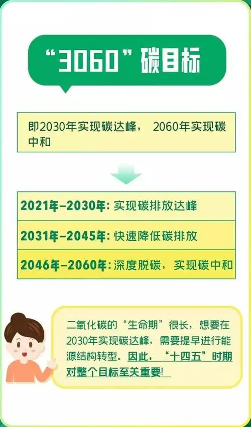 "碳达峰""碳中和"究竟是怎么一回事?