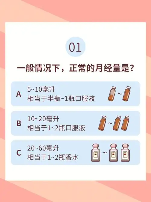 今日科普怎么判断月经量多少
