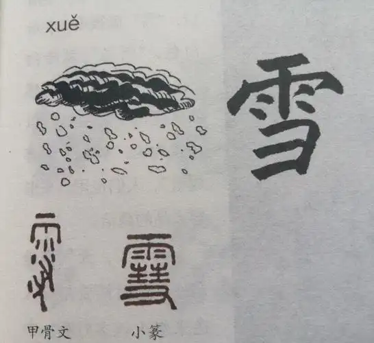 其它 《汉字与天文》之《雪》 写美篇