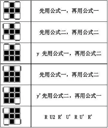 魔方第三层还原精要 郭立志 编辑 一,架"十"字,总共有3种情况(oll 1)
