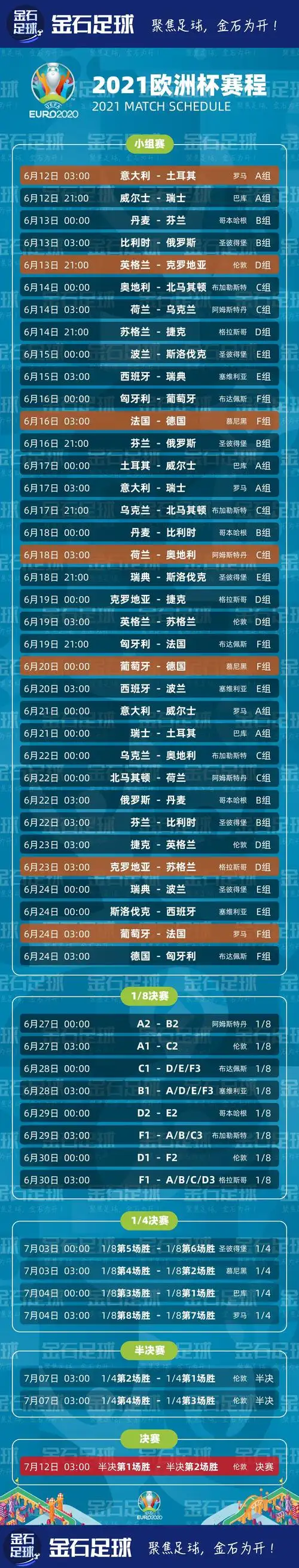 欧洲杯完整赛程表来啦收藏版