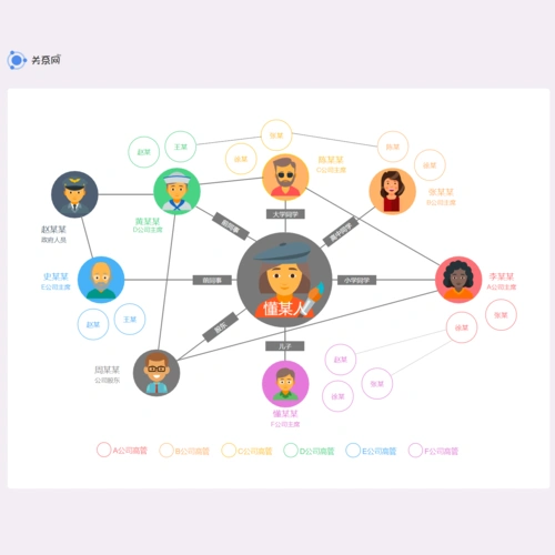 关系图