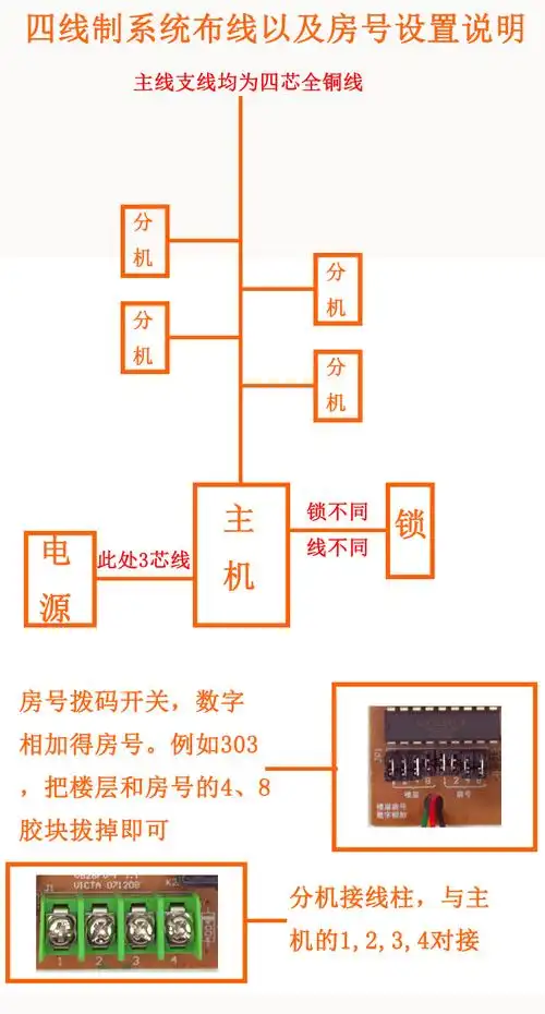 威视安新款四线 victa楼宇电话机4线非可视对讲分机v828fv-f 四线分机