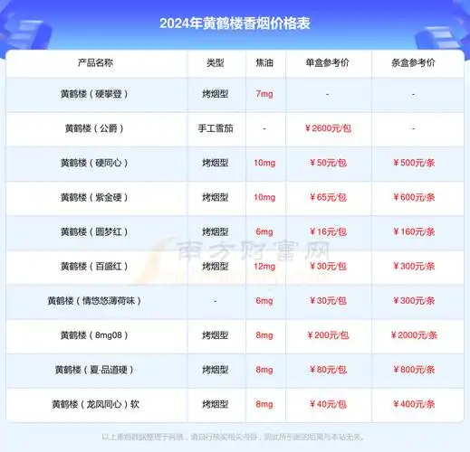 黄鹤楼软鸿运香烟价格是多少多少钱一包