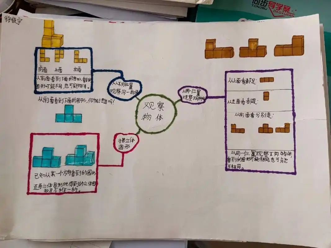 人教数学四数下第二单元《观察物体》思维导图 只要付出,就有想不到的