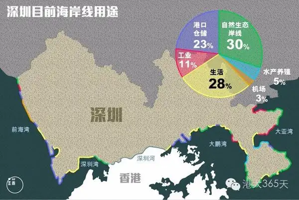 深圳填海大跃进再填下去恐怕就和香港连在一起了