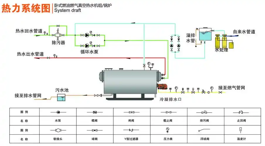 卧式真空热水锅炉