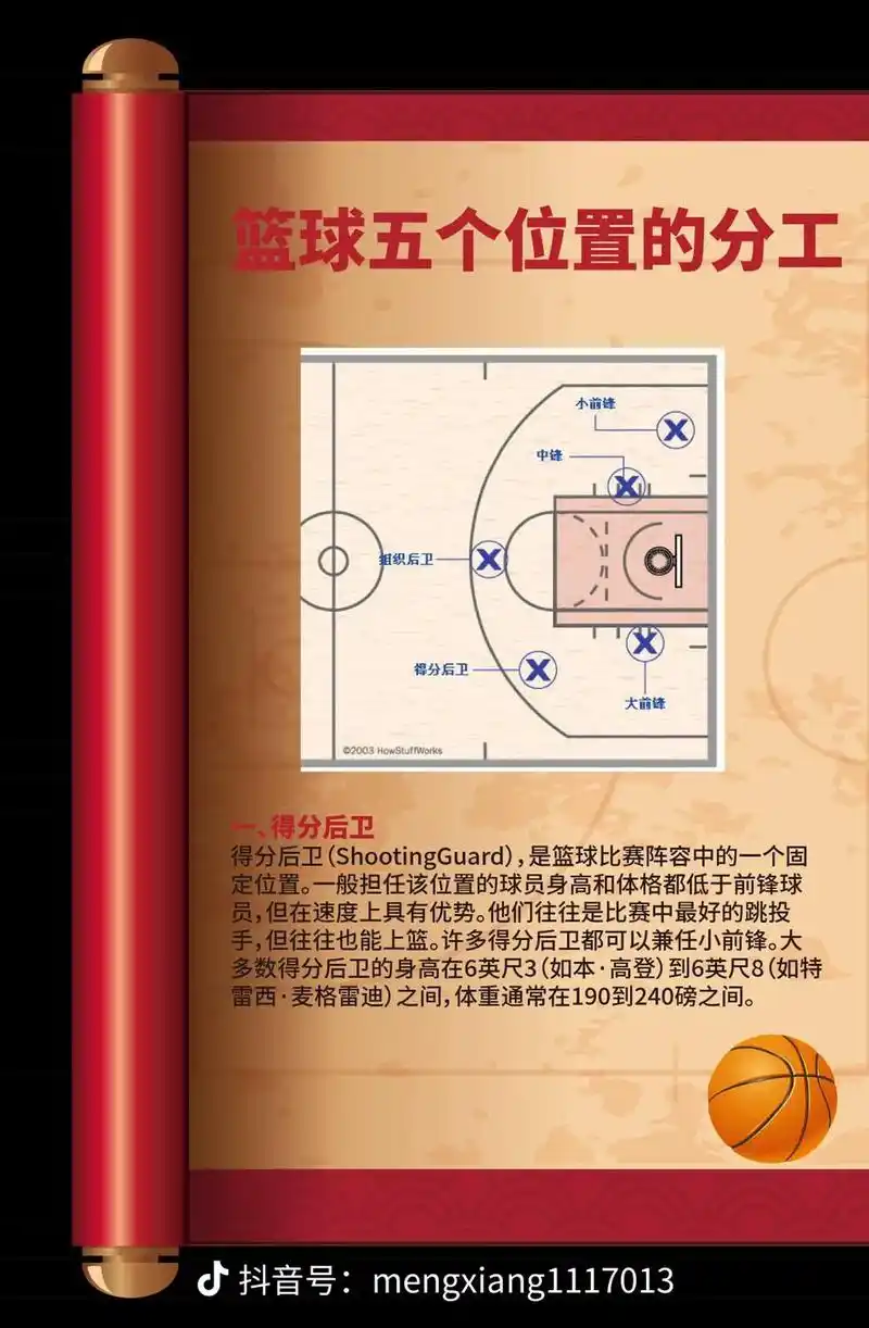 篮球比赛阵容中的五个位置与分工#青少年篮球培训 - 抖音