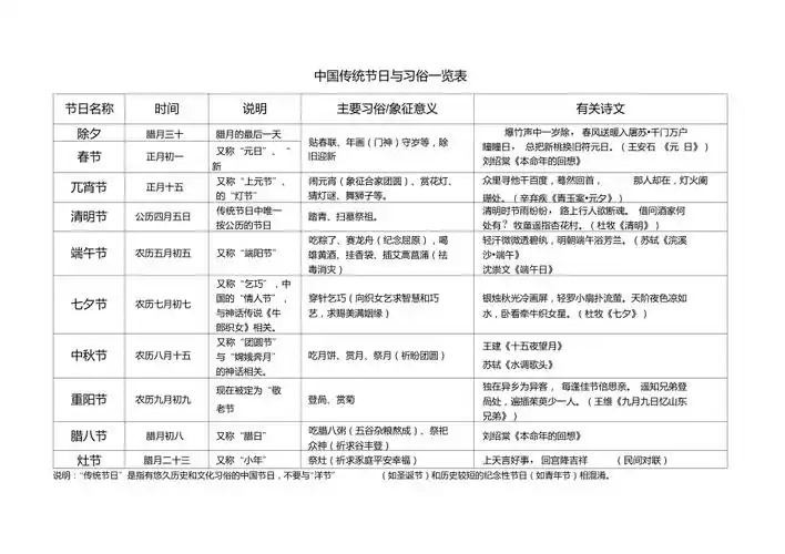 中国传统节日与习俗一览表