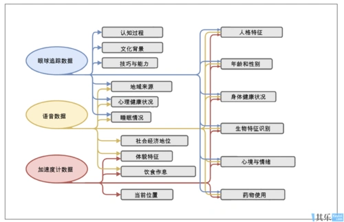 玩家的监视和窥探电子游戏行业对个人隐私的冲击