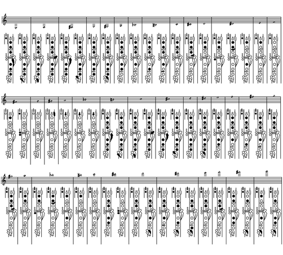 p>单簧管,又称为黑管或克拉管,在台湾又称为竖笛(英语称clarinet