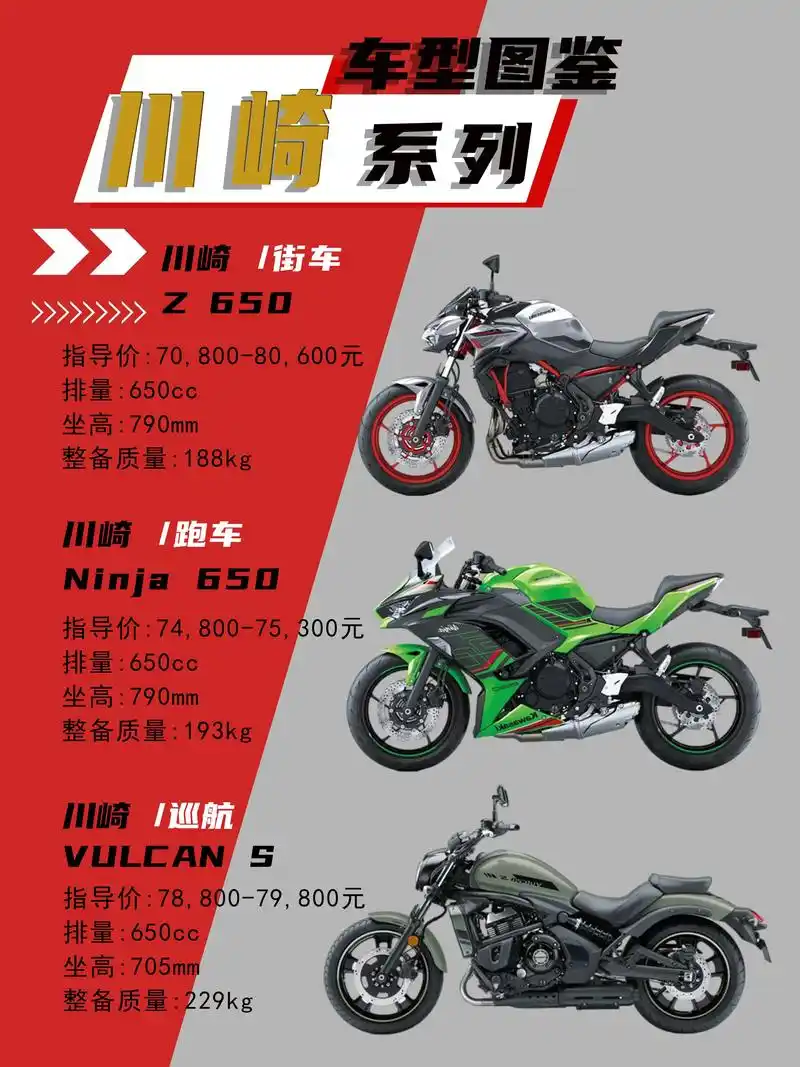 种草一个摩托车品牌——川崎.