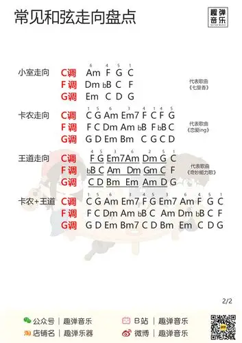 轻松搞懂华晨宇说的4536251再也不用担心背谱啦
