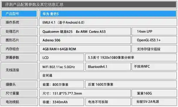 麦芒5怎么样麦芒4参数