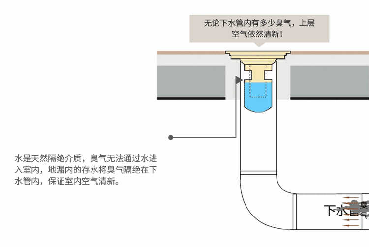 看似简单的地漏,用对没那么简单