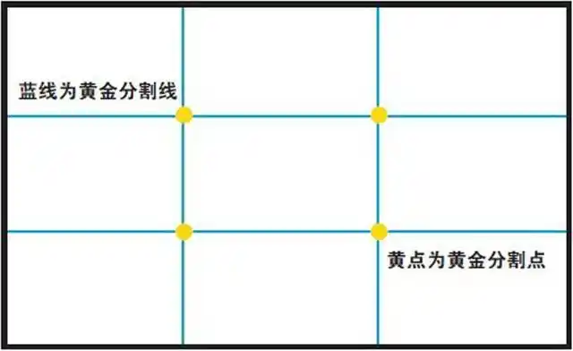 摄影中常用的构图技巧